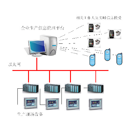 软件系统集成